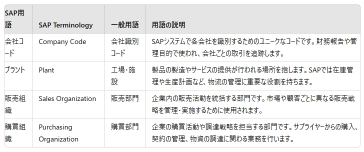 鉄板テンプレートを使ったChatGPT 4Iによる出力結果の例