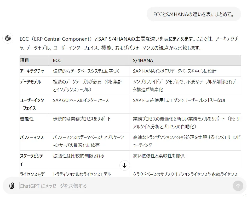 ChatGPTに表の生成を依頼したところ