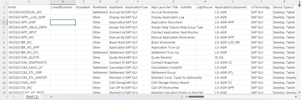 SAP Fiori Apps Libraryでダウンロードしたファイルの内容