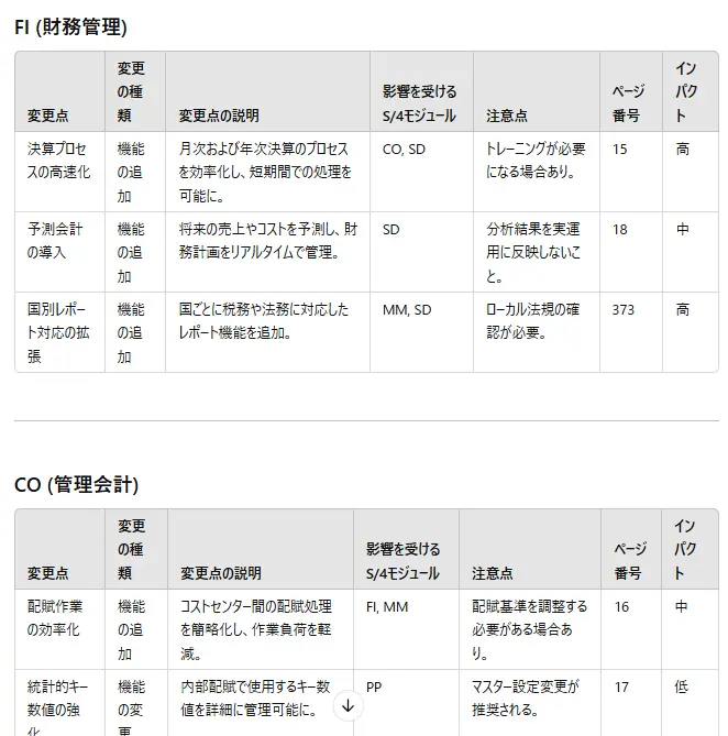 ChatGPT 4oによるFPSの要約出力の例