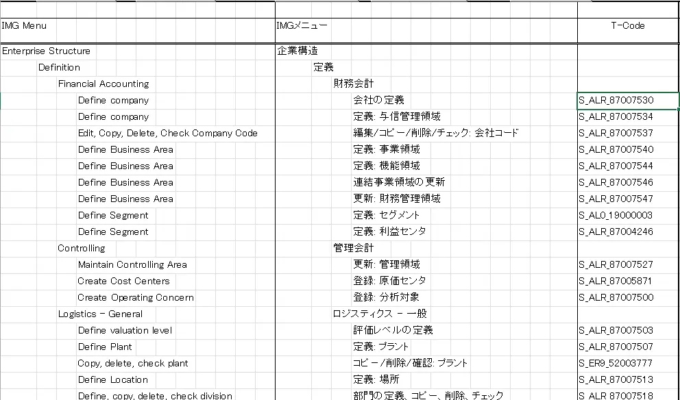 SAPシステムから読み込まれ、Excelワークシート上に展開されたIMGメニュー