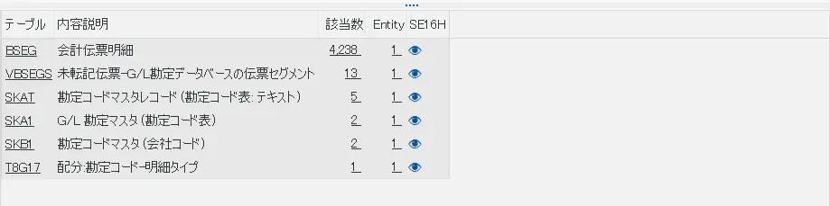 SE16SLの画面: 検索結果
