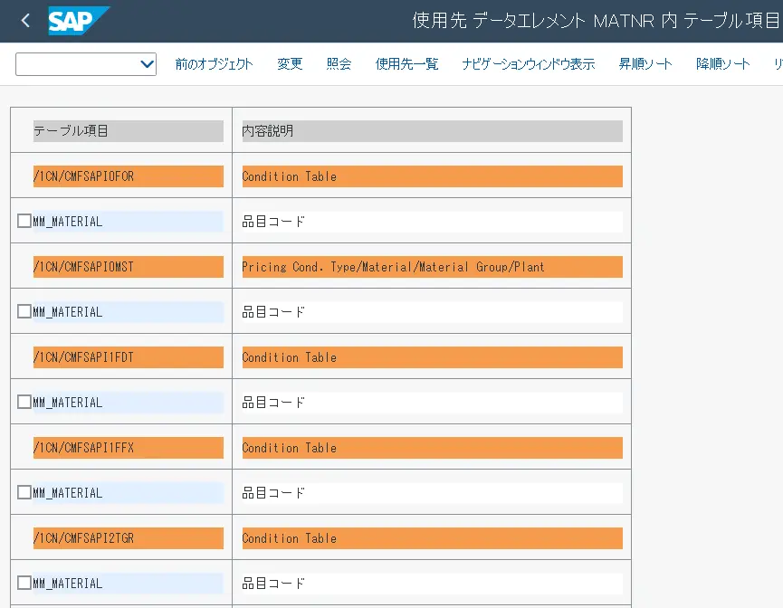 透過テーブルとフィールドの一覧