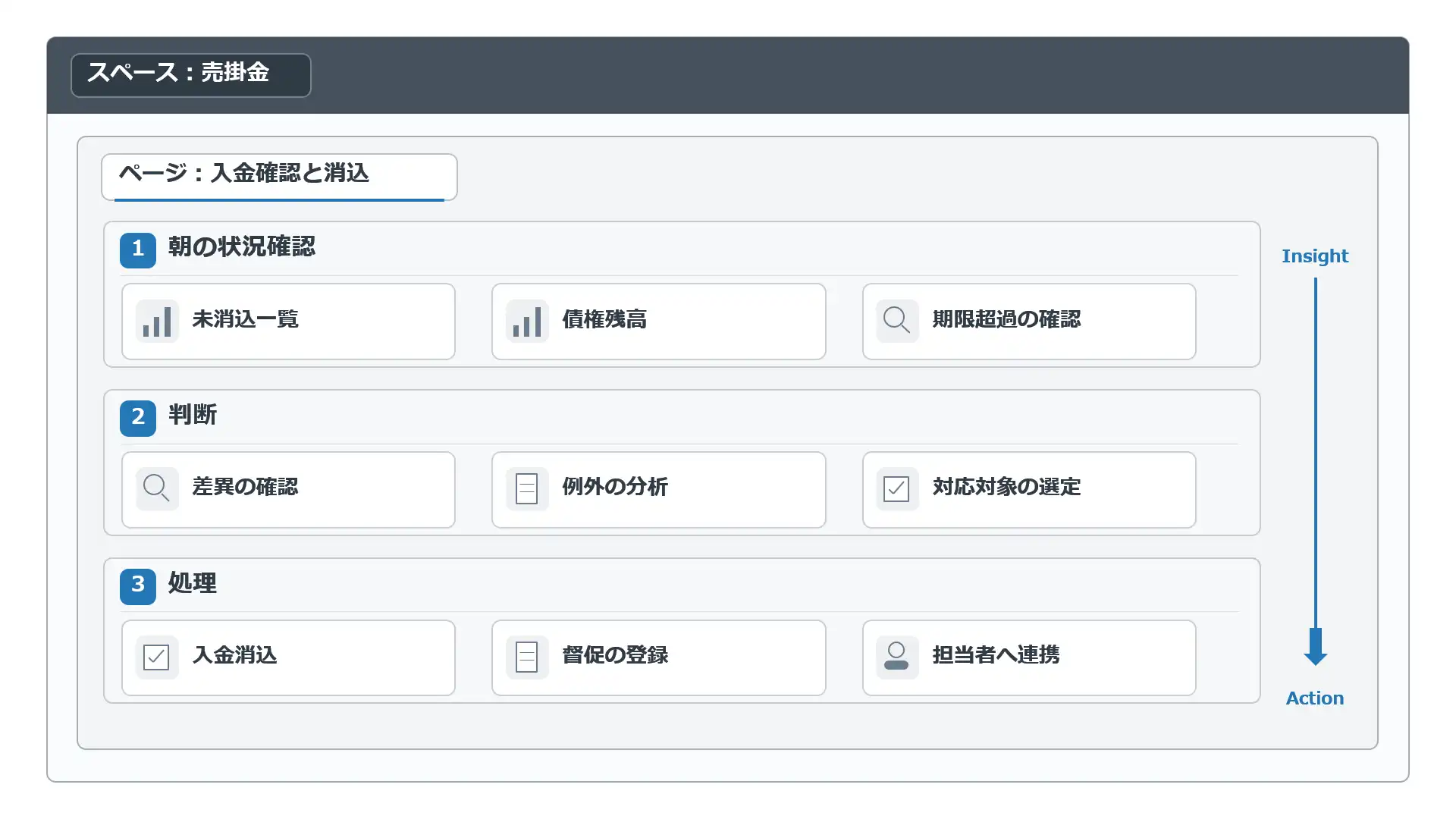 ある人の一日から設計するFioriスペース